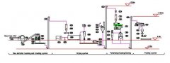 Complete Wood Pellet Plants