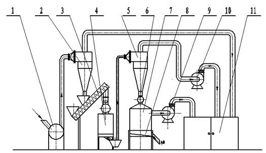 Biomass Mobile Wood pellet