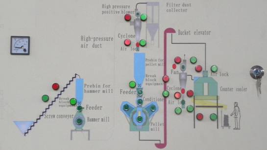 Mobile Wood pellet control system