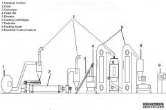 Pellet Production Line