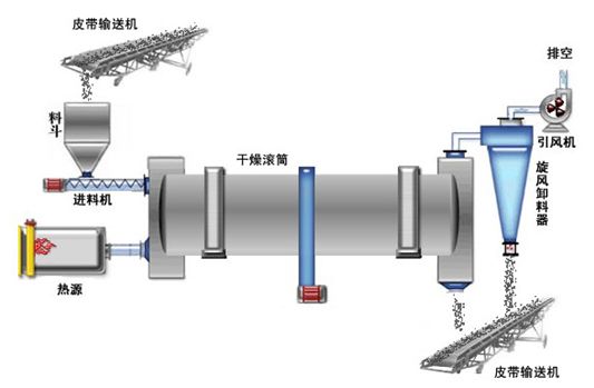 Pellet Plant Process Flow Chart