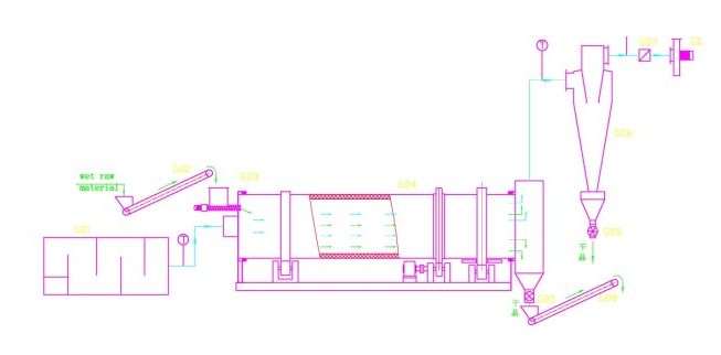 Flow Chart of Drying