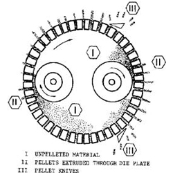 pellet die