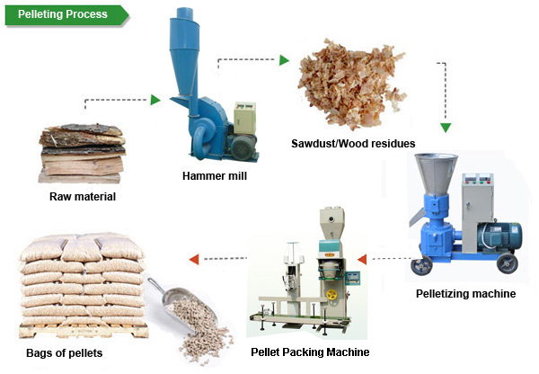 peleltizing process