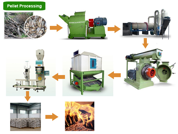 pelletizing process